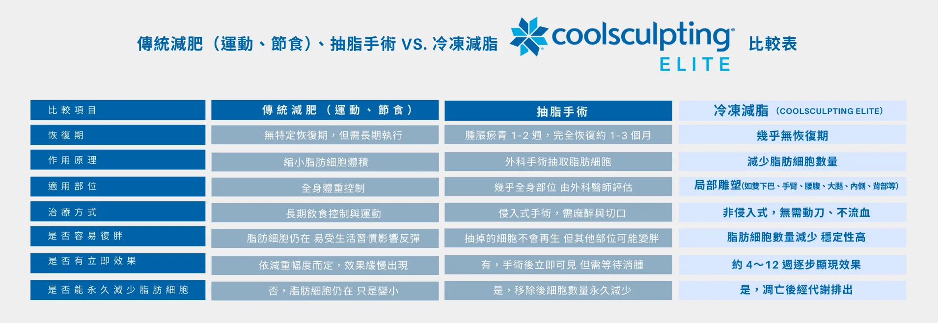 Elite酷塑冷凍減脂 非侵入式冷凍減脂 CoolSculpting 酷塑冷凍減脂 凝境美學 于曉恩 曾繁聞 大安醫美 體雕 雙下巴 馬鞍肉 塑身衣 瘦大腿 酷塑 冷凍減脂 于曉恩醫師 減肥 減脂 台北塑身 消脂
