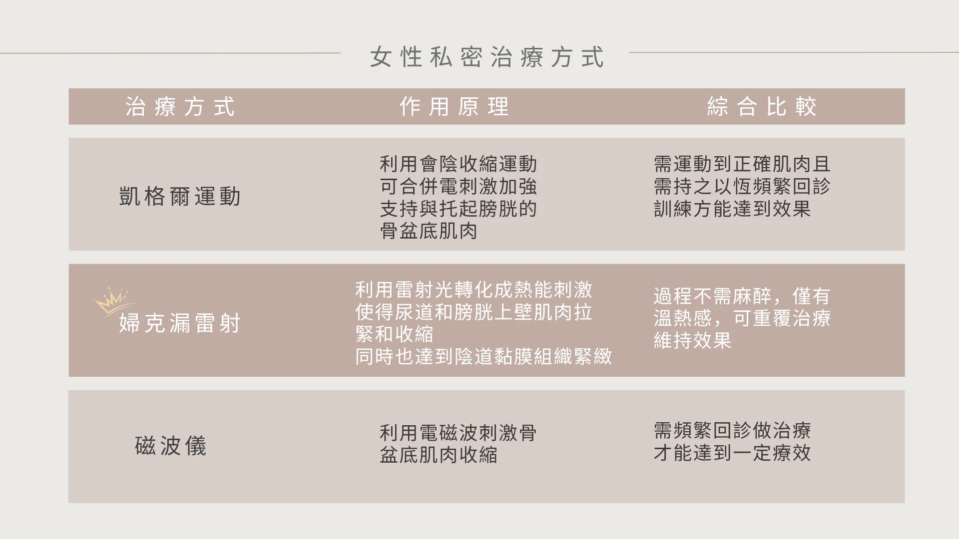 婦克漏 婦克漏 黛娜蜜私皇后雷射 G緊雷射 凝境美學 于曉恩醫師 私密處療程 私密處緊實 大安區醫美