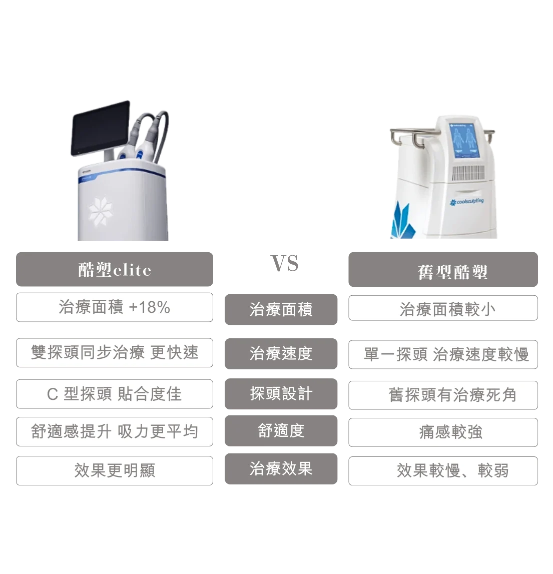 酷塑elite 冷凍減脂 新舊機型比較 1 手機版